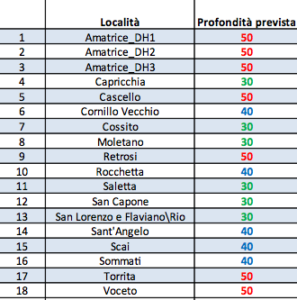 frazioni da determina 35 e 36